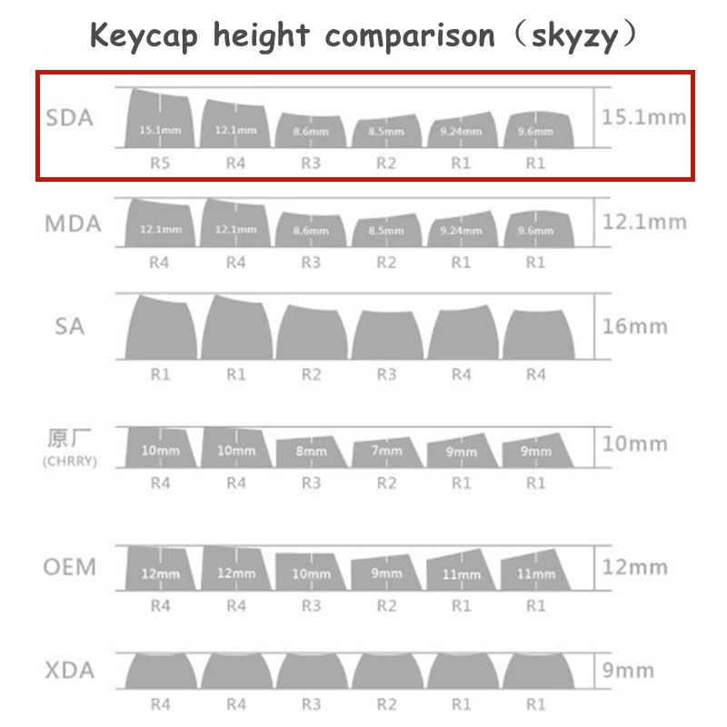 นักบินอวกาศ Keycaps SDA Profile Black Space การ์ตูน PBT Dye Sub ...