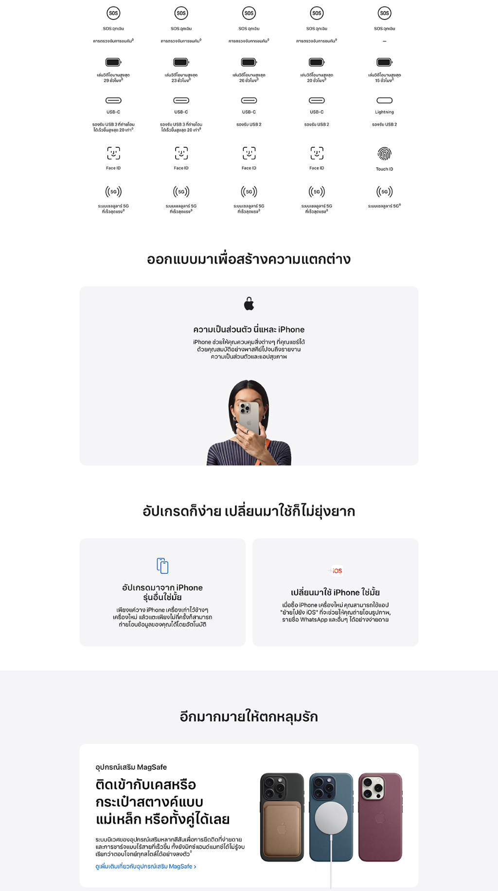 Apple iPhone 15 Pro (เลือกความจุ+สีได้)