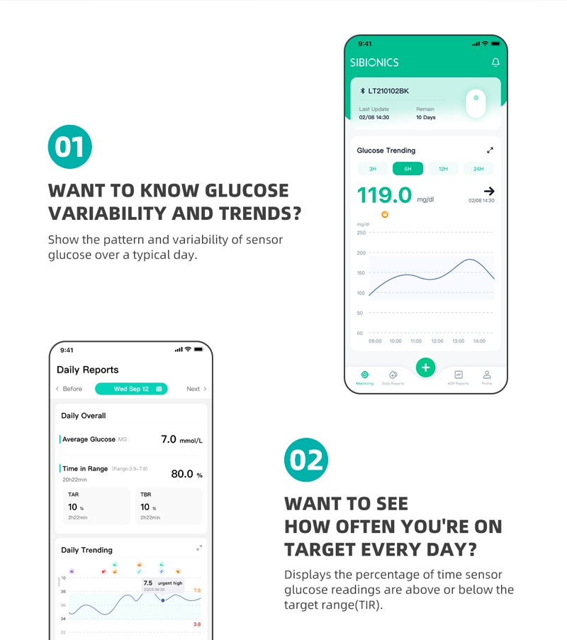 Sibionics (Only Android) Glucometer เครื่องวัดน้ําตาลกลูโคสในเลือด 24 H ...