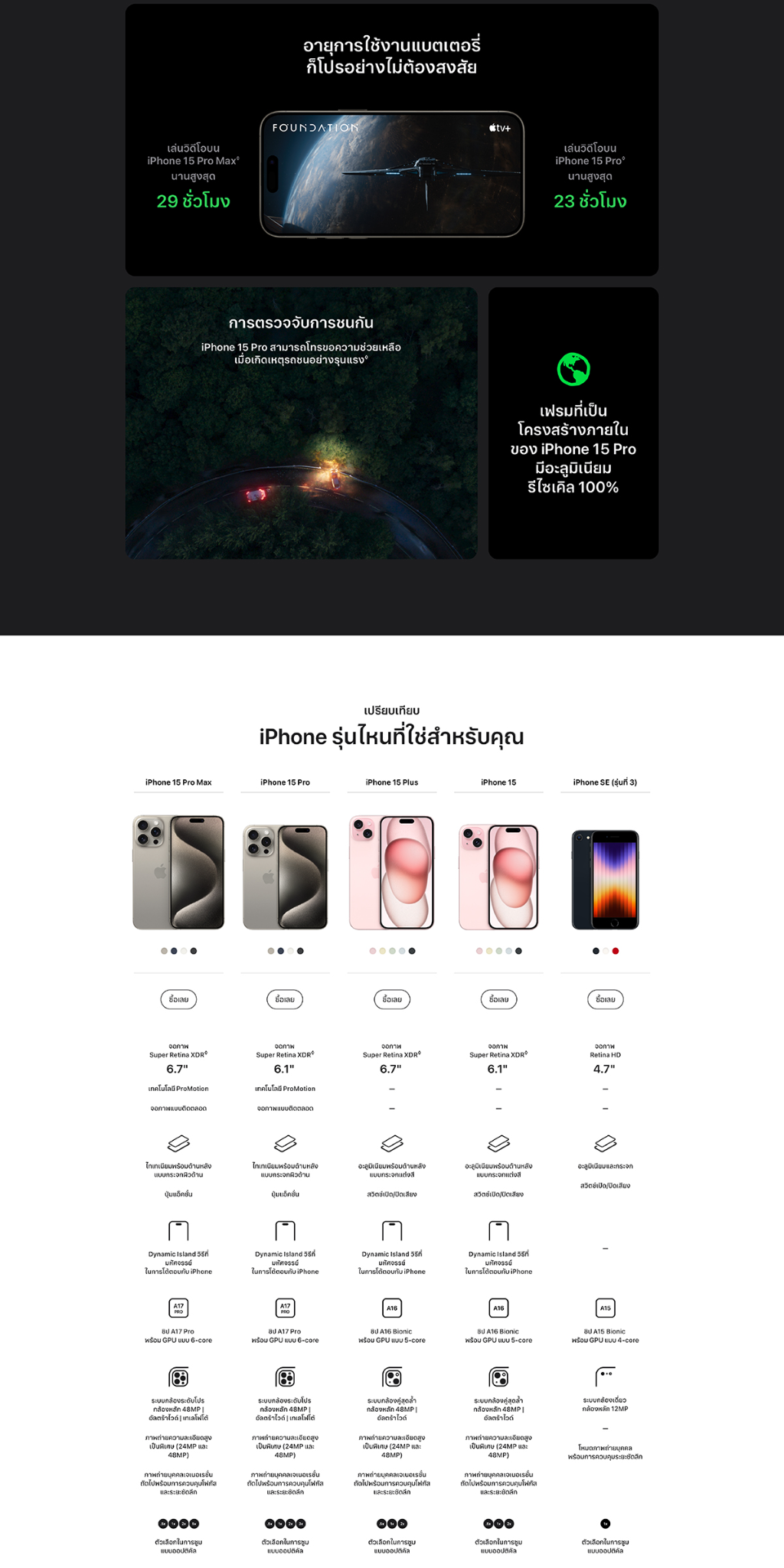 Apple iPhone 15 Pro (เลือกความจุ+สีได้)