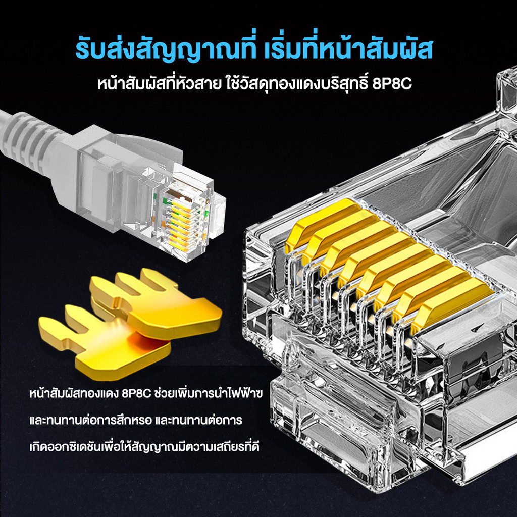 CAT6 สายแลน internet cable RJ45 Gigabit สายเคเบิลเครือข่ายอีเธอร์เน็ต ...