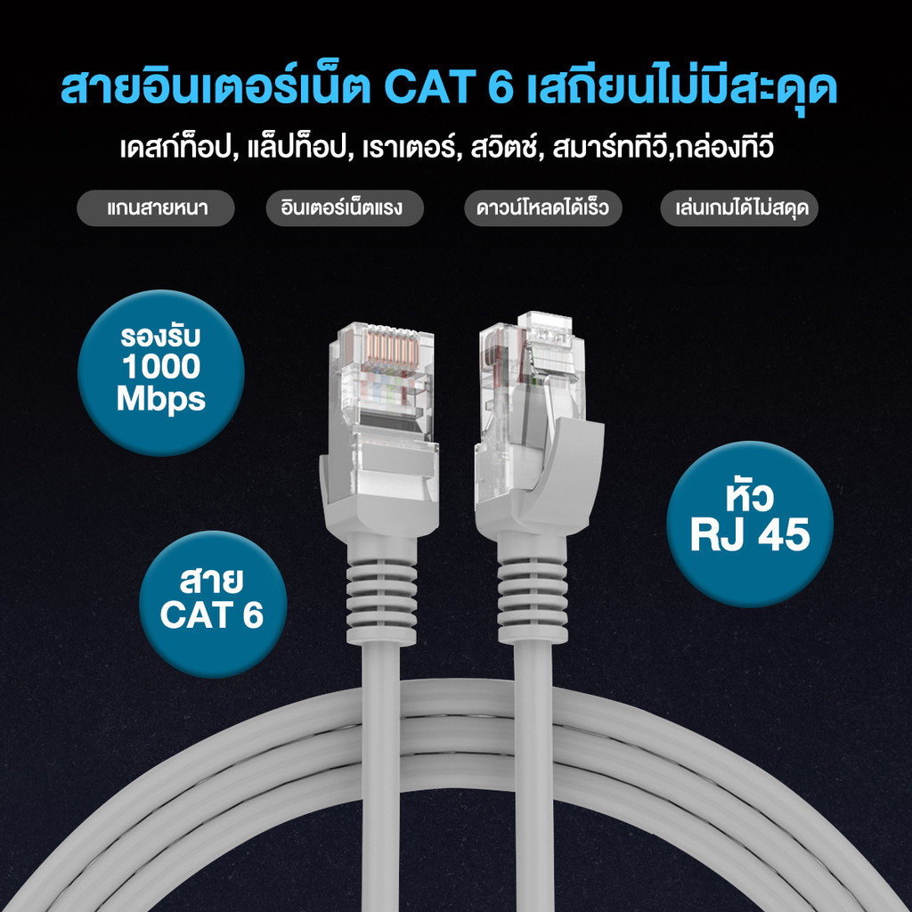CAT6 สายแลน internet cable RJ45 Gigabit สายเคเบิลเครือข่ายอีเธอร์เน็ต ...
