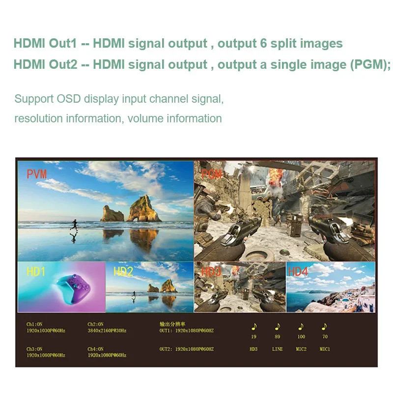 4k 4 Channel HDMI Video Switcher Multi Camera Live Streaming Broadcast ...