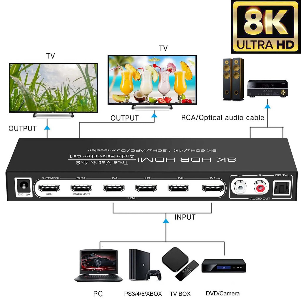8K 60Hz HDMI Matrix 4x2 Switcher พร้อม ARC 4x1 Audio Extractor 4K 120Hz ...
