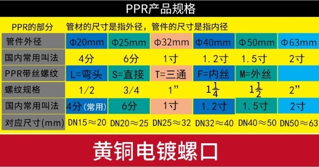 PPR ข้อต่อท่อ PPR ข้อศอก 20/25 ภายในและภายนอกลวดฟันท่อน้ำร้อนและเย็น ...