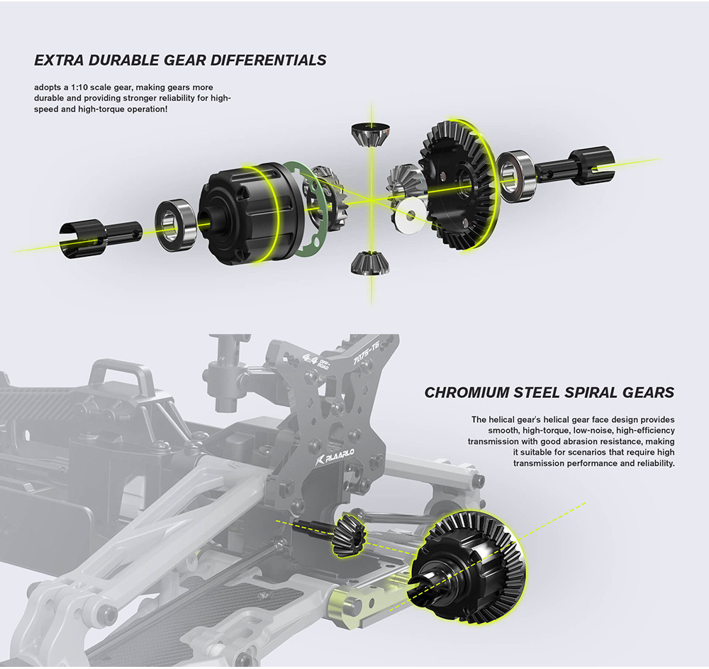 RLAARLO OMNI-TERMINATOR V2 Brushless 4WD RTR 1/10 Scale รีโมทคอนโทรล ...