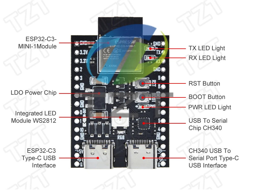 Esp32 / ESP32-C3 WiFi + บลูทูธ 5.0 อินเทอร์เน็ตของสิ่งที่ Dual Type-C ...