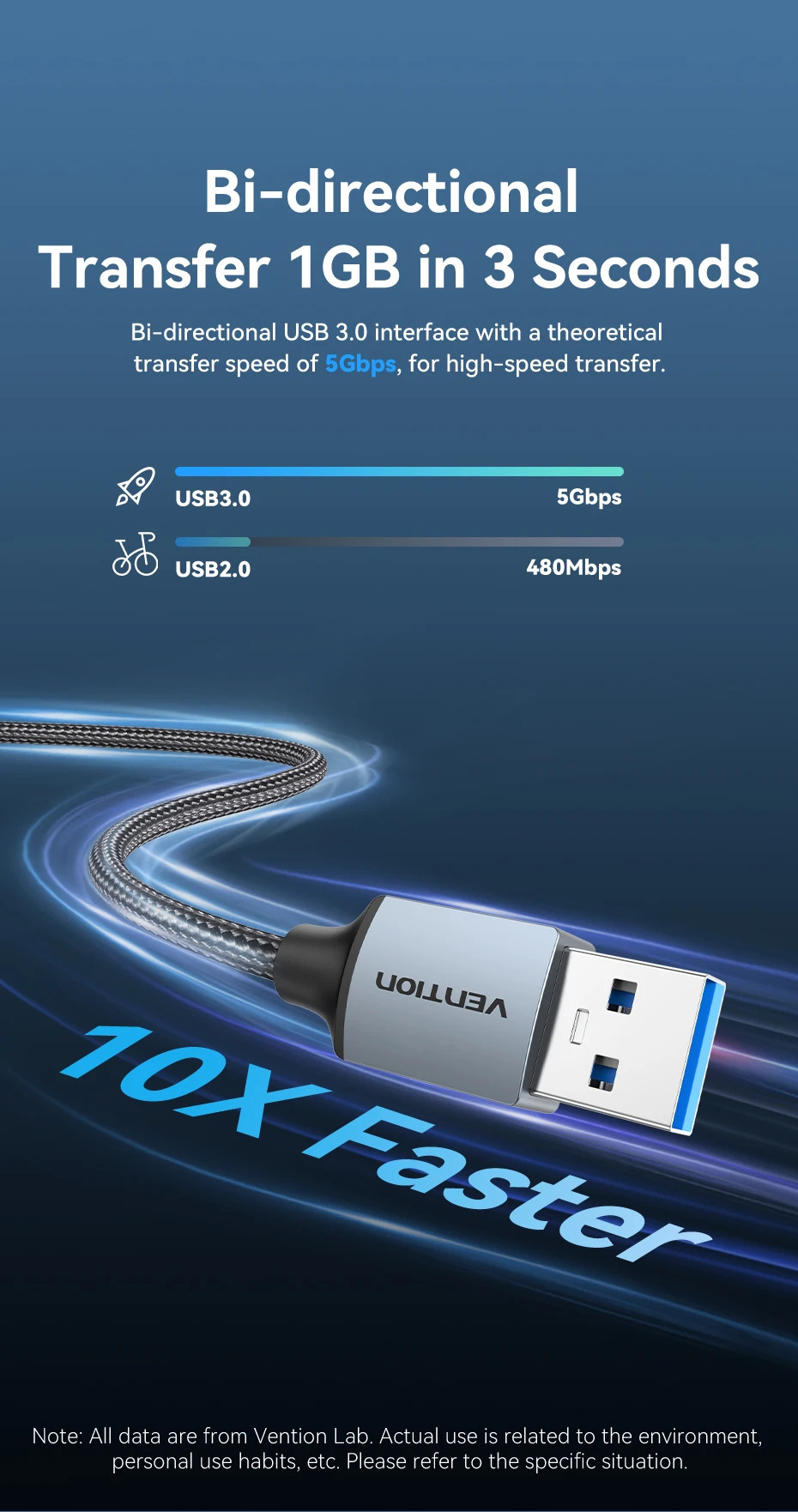 Vention สายต่อ USB เป็น USB 3.0 Type A ตัวขยาย USB ชายกับชายสําหรับ ...