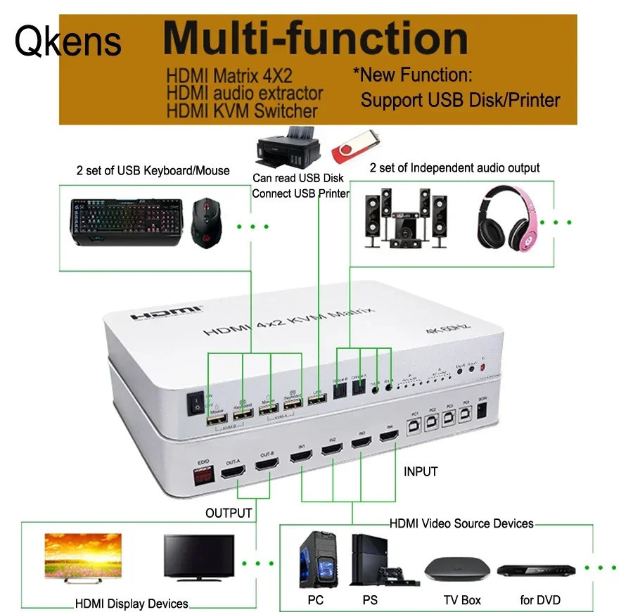 4K @ 60Hz 4x2 HDMI KVM Matrix Switch Splitter Converter รองรับ Dolby ...
