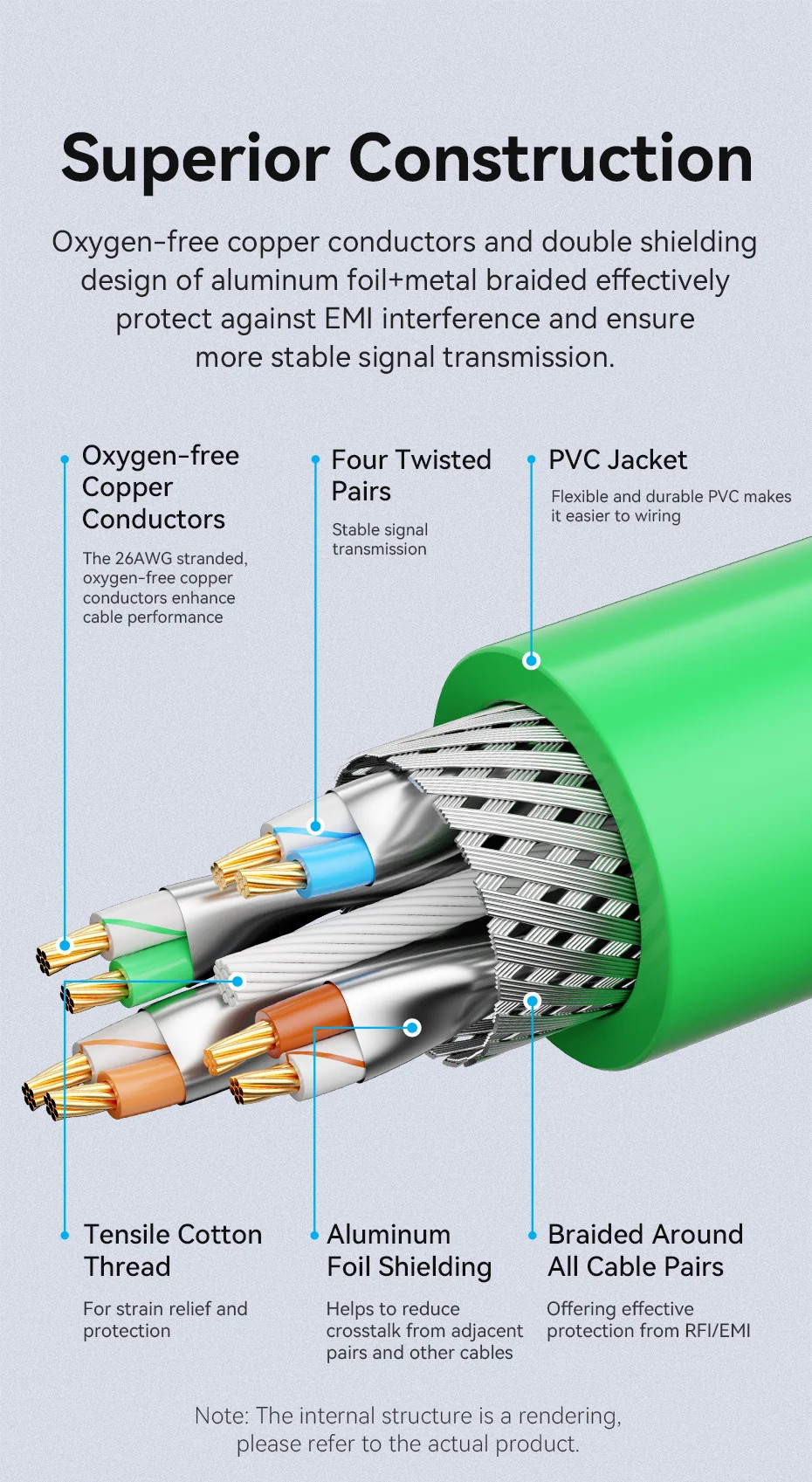 Vention Cat6A Bulk Ethernet Cable 10Gbps SFTP Cat 6A Patch Cord สําหรับ ...