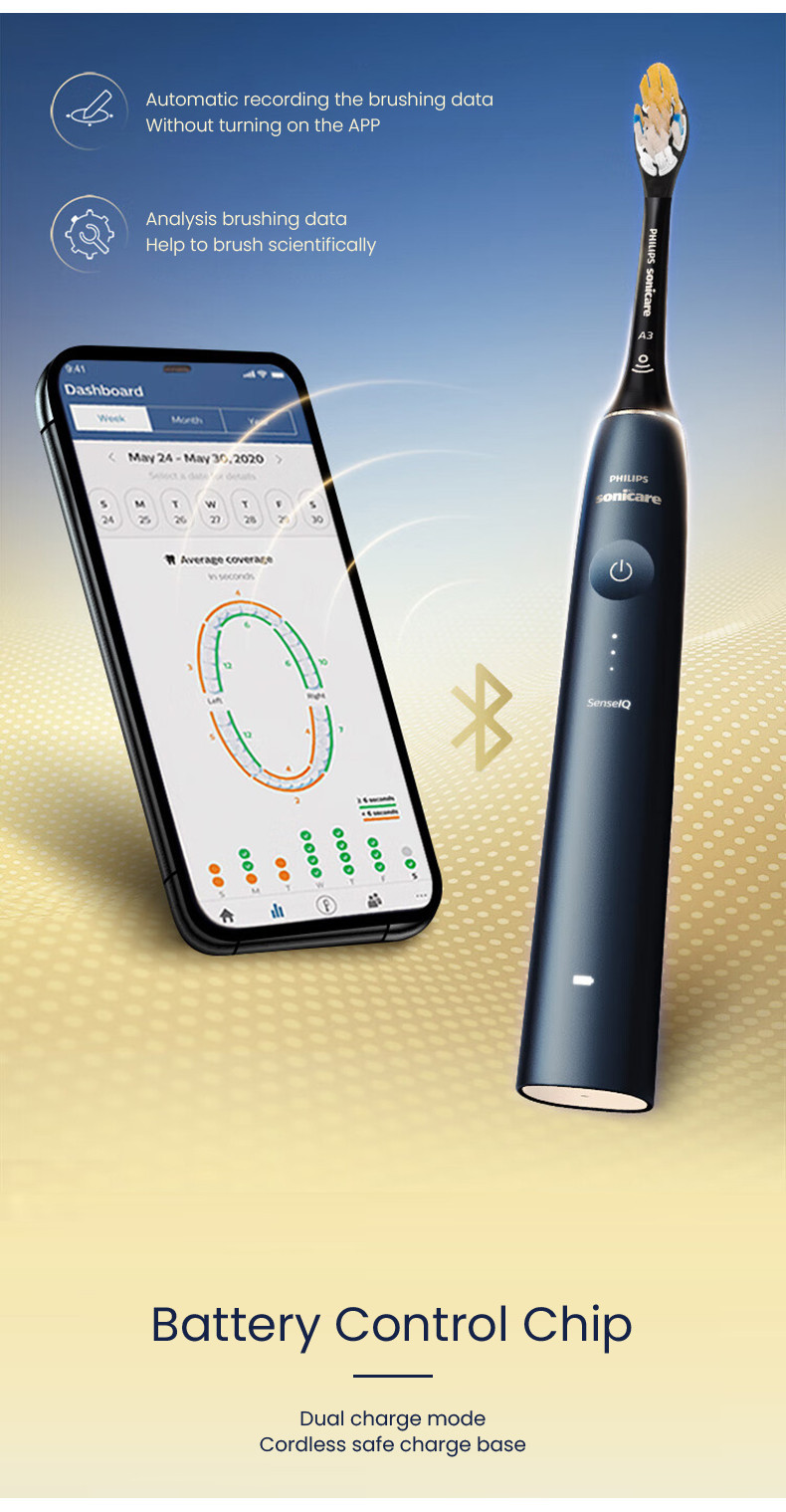 Philips Sonicare Sense IQ แปรงสีฟันไฟฟ ้ า HX9996 | Shopee Thailand