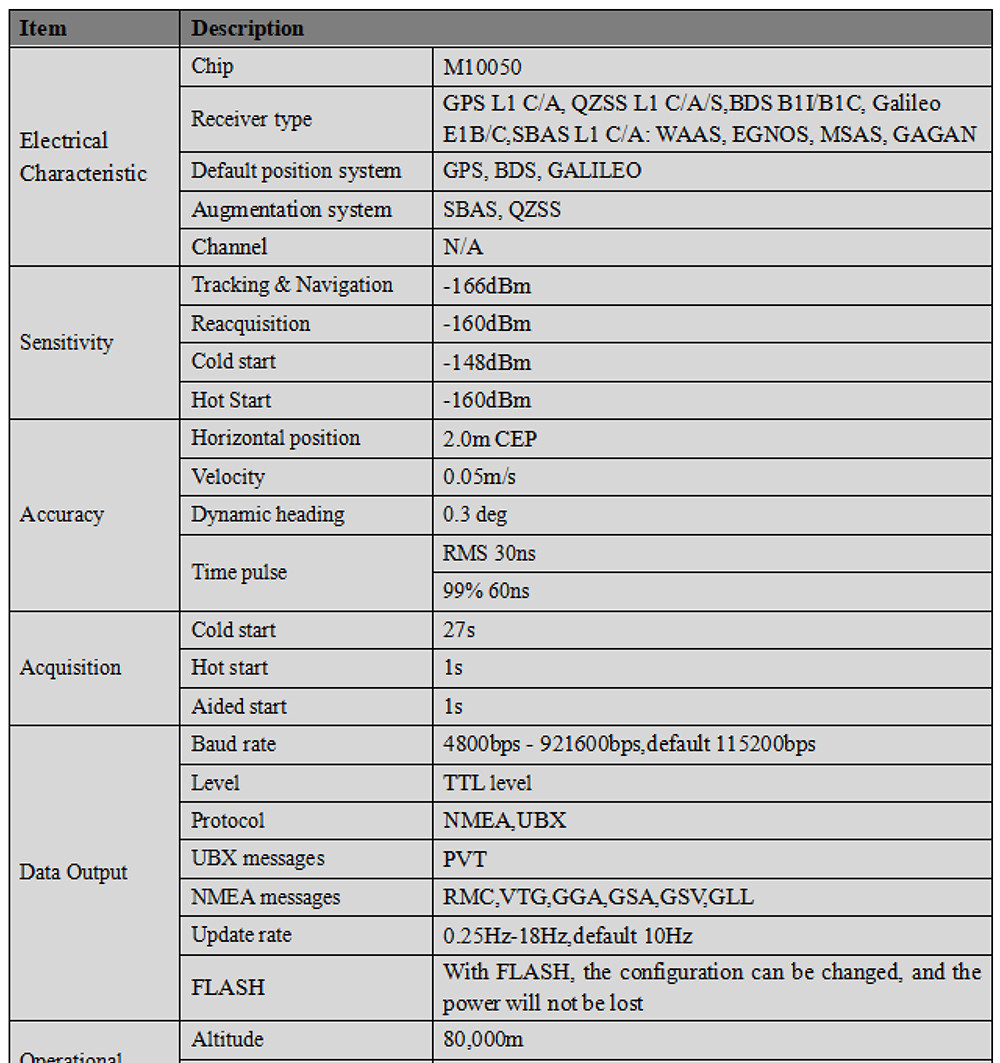 Beitian UBX-M10050 โมดูลรับสัญญาณเสาอากาศ GPS โดรนบังคับ FPV UAV PX4 ...