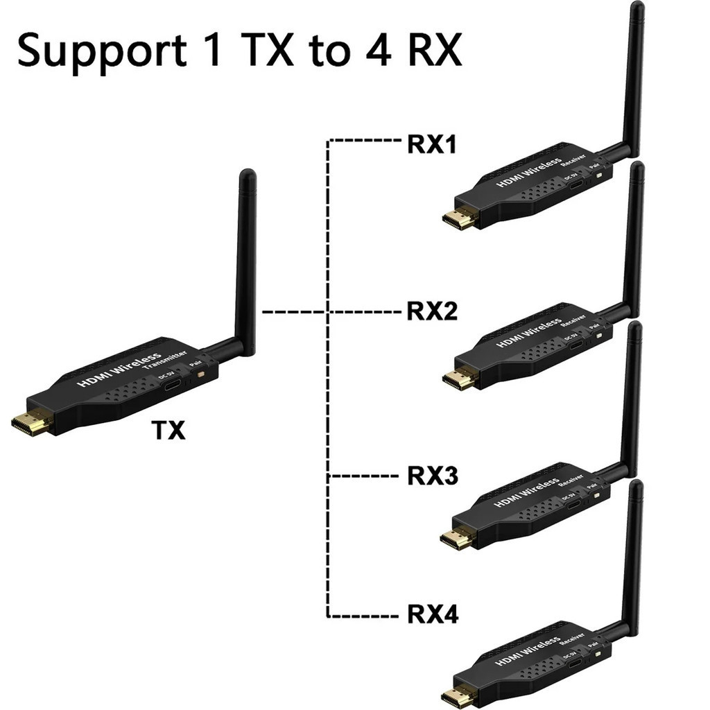 UGREEN Wireless HDMI Extender Kit - 5G 30M Transmitter & Receiver