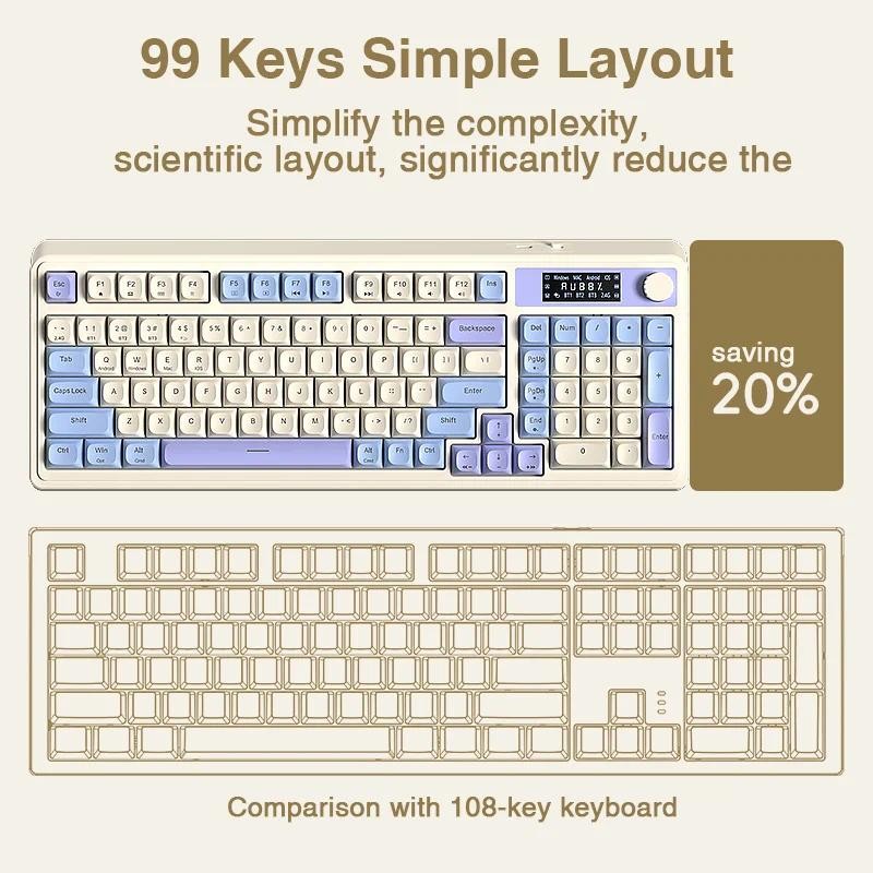 คีย์บอร์ดไร้สายพร้อมหน้าจอ,บลูทูธ/2.4G/USB-C Gaming Keyboard การเชื่อม ...