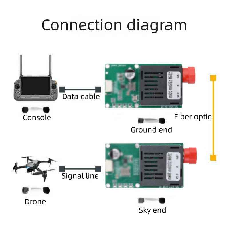 Drone Optical Fiber Module ttl Optical End Machine Optical Fiber Port ...