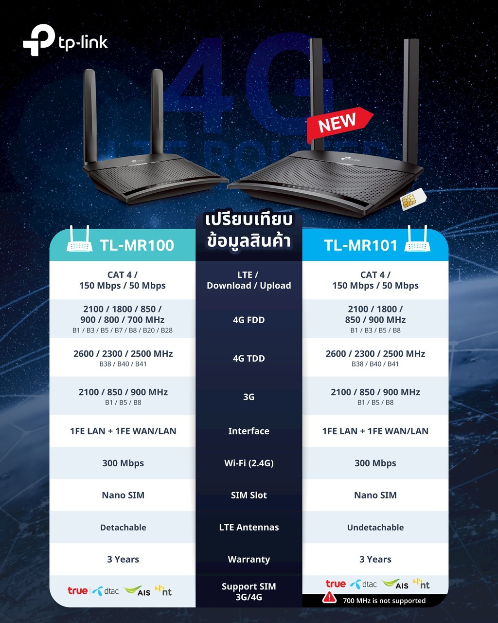 ROUTER 4G MR100 MR101 MR105 MR600 M930 MR505 รวมรุ่นเราเตอร์ใส่ซิม ...