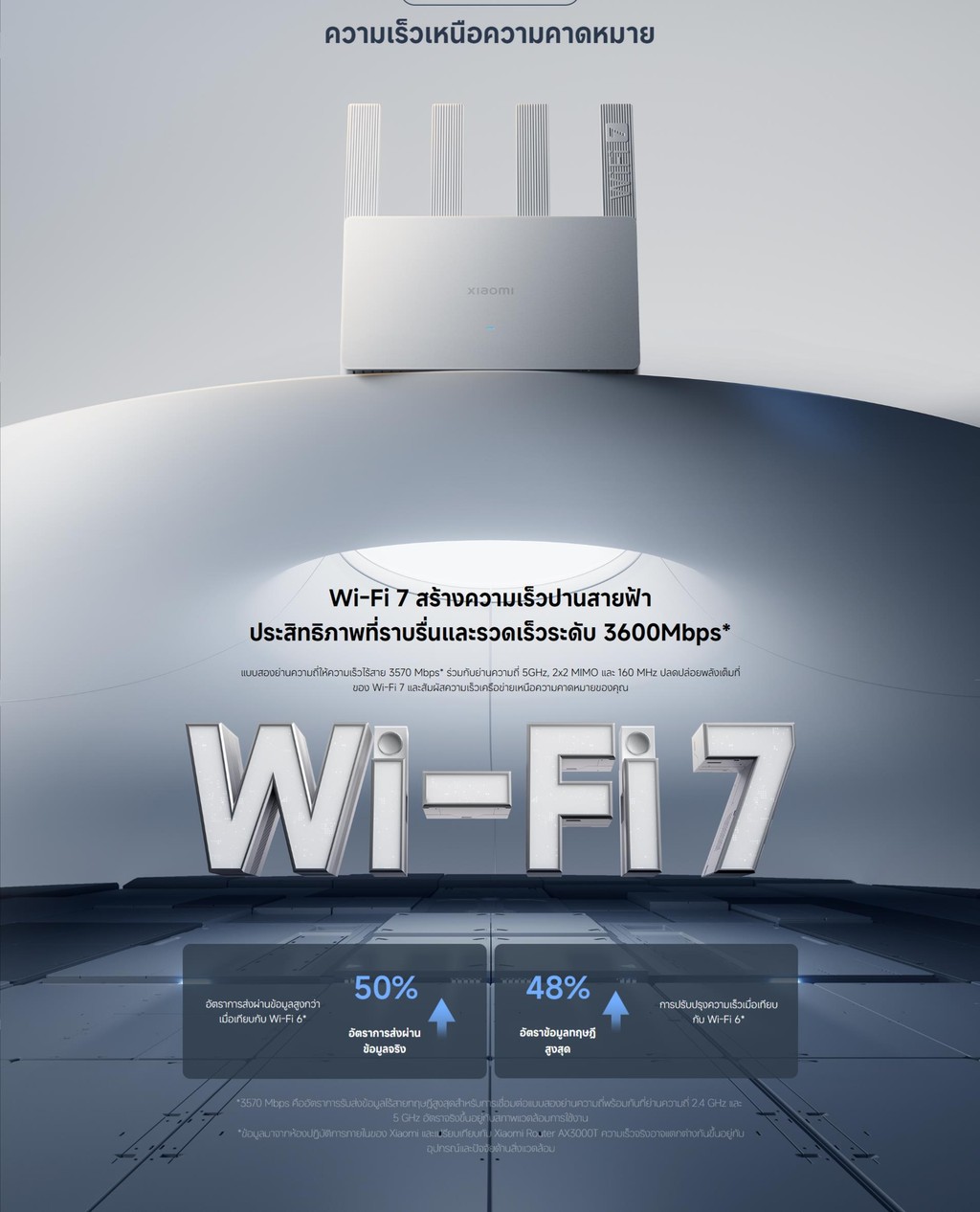Xiaomi Router BE3600 เราเตอร์ Wi-Fi 7 ความเร็วเหนือระดับ ความเร็วไร้สาย ...