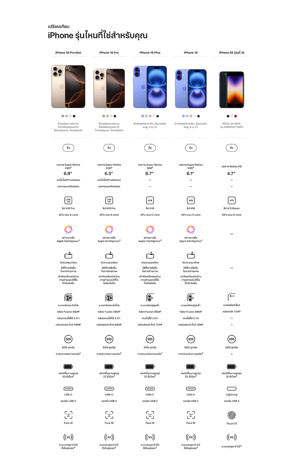 Apple iPhone 16 Plus by Flagship Store