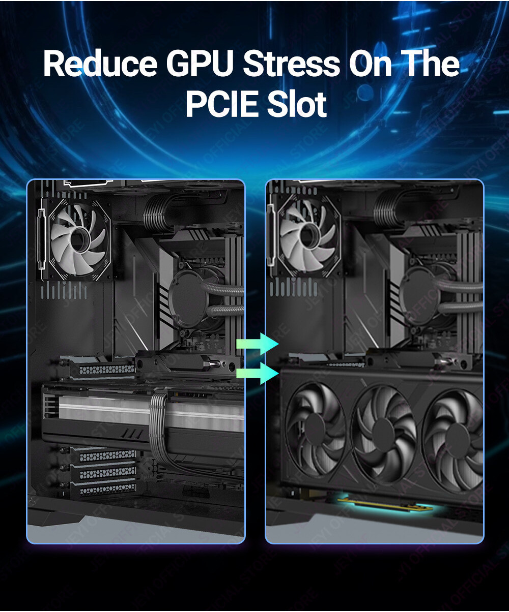 Jeyi PCIe 4.0 Riser สาย 90 องศา, PCIe 3.0/4.0 x16 สาย, EMI Shielded GPU ...