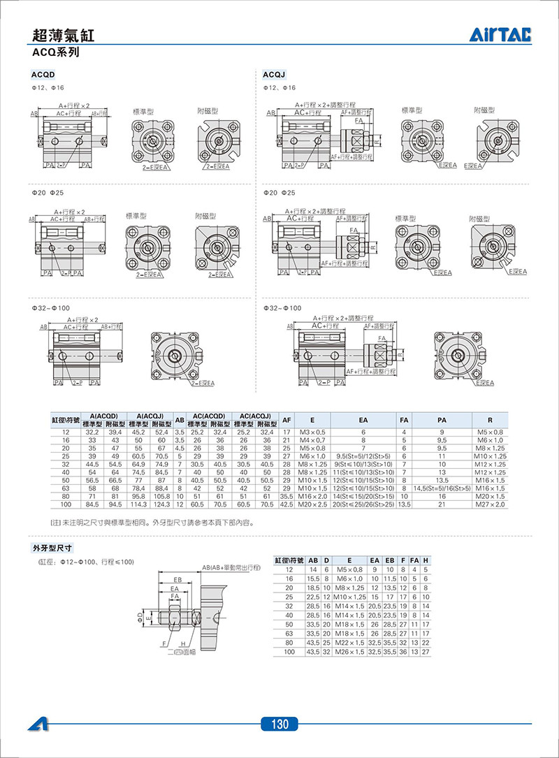 AirTAC กระบอกบางเฉียบ ACQ12/ACQ16/ACQ20/ACQ25/ACQ32/ACQ40/ACQ50/ACQ63 ...