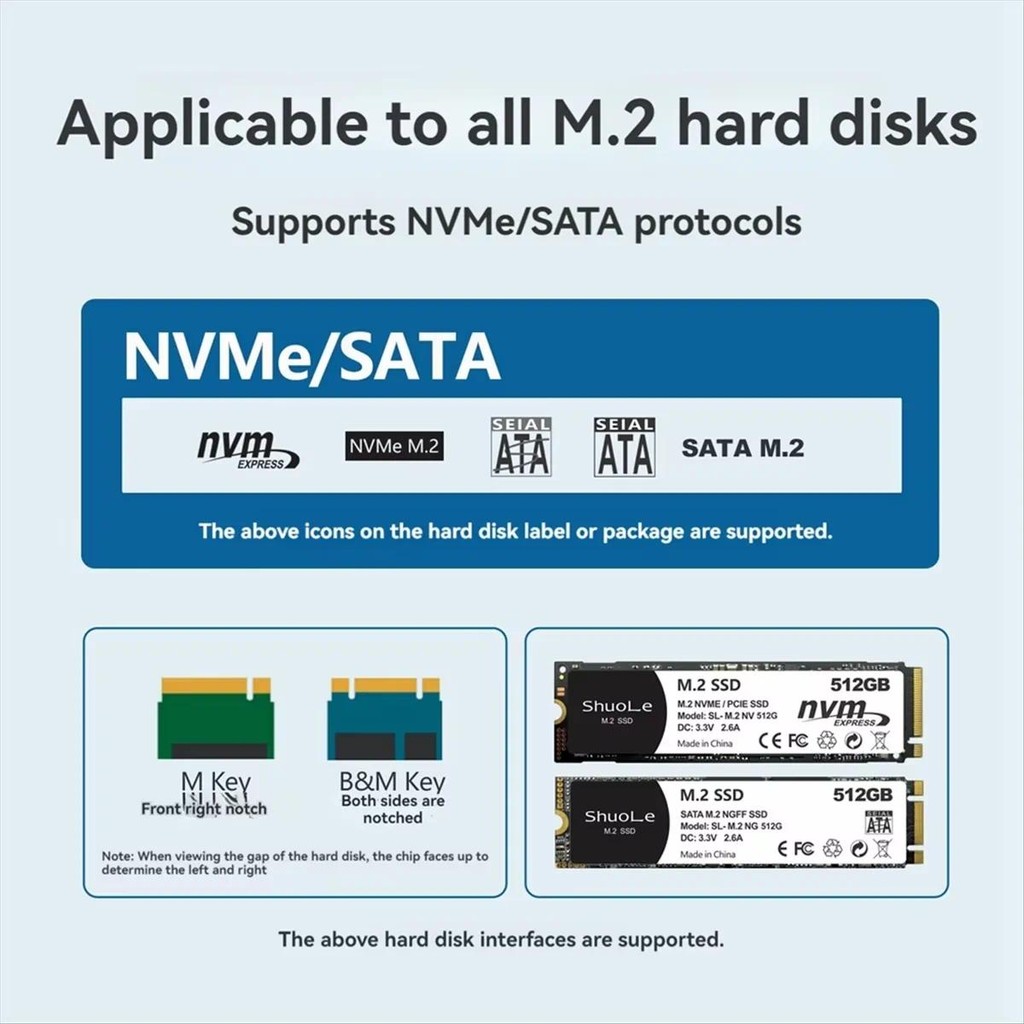 M.2 NVME/NGFF Dual Protocol SSD Enclosure พร้อมหน้าจอแสดงผล USB Type C ...