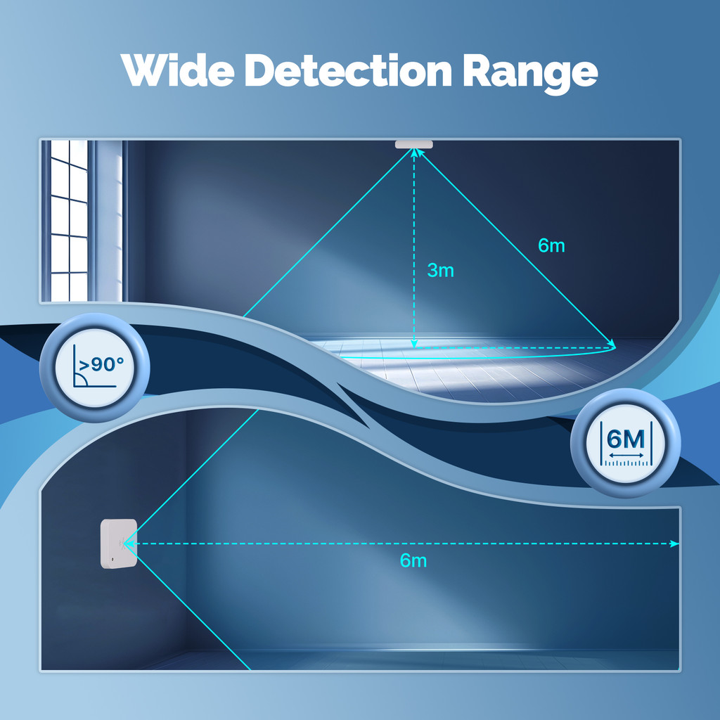 Moes Tuya ZigBee Smart Human Presence Sensor Motionless Detection Light ...