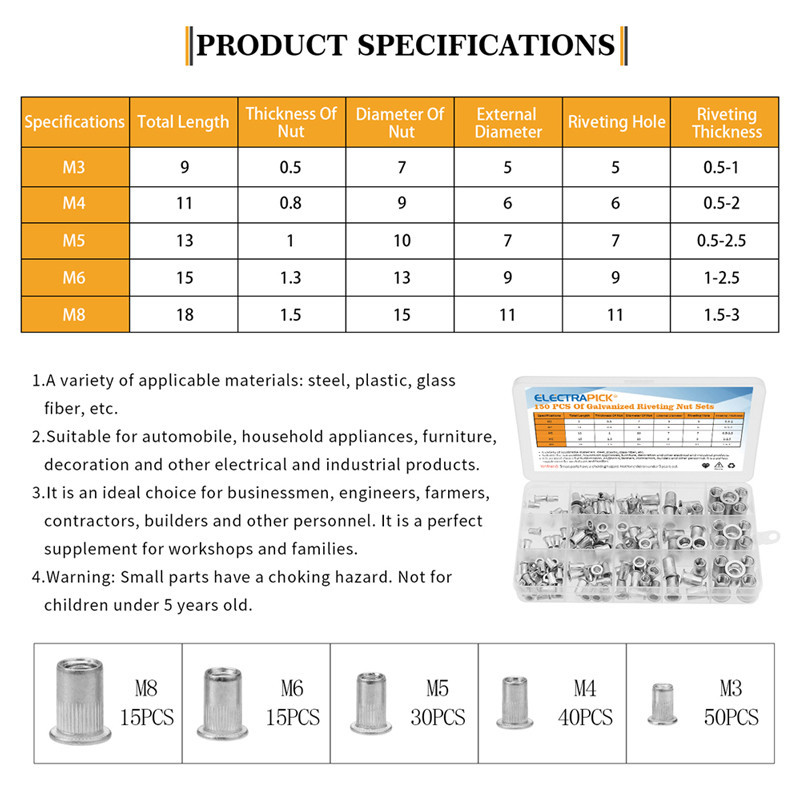Urlwall 150PCS Rivet Nuts Kit M3/M4/M5/M6/M8 +1PCS Rivet Nut Gun+5PCS ...