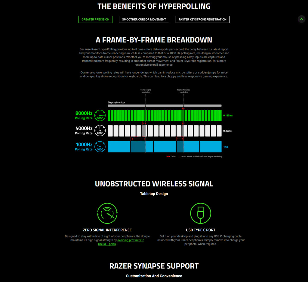 Razer HyperPolling Wireless Dongle อุปกรณ์เสริมรับส่งสัญญาณเมาส์ ...