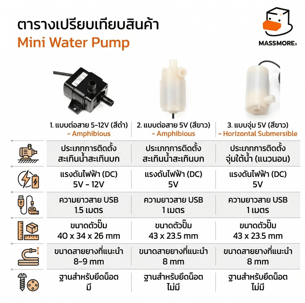 ปั๊มน้ำขนาดเล็ก Mini Water Pump USB plug DC 3V 5V 12V 3W แบบจุ่ม ตู้ปลา ...