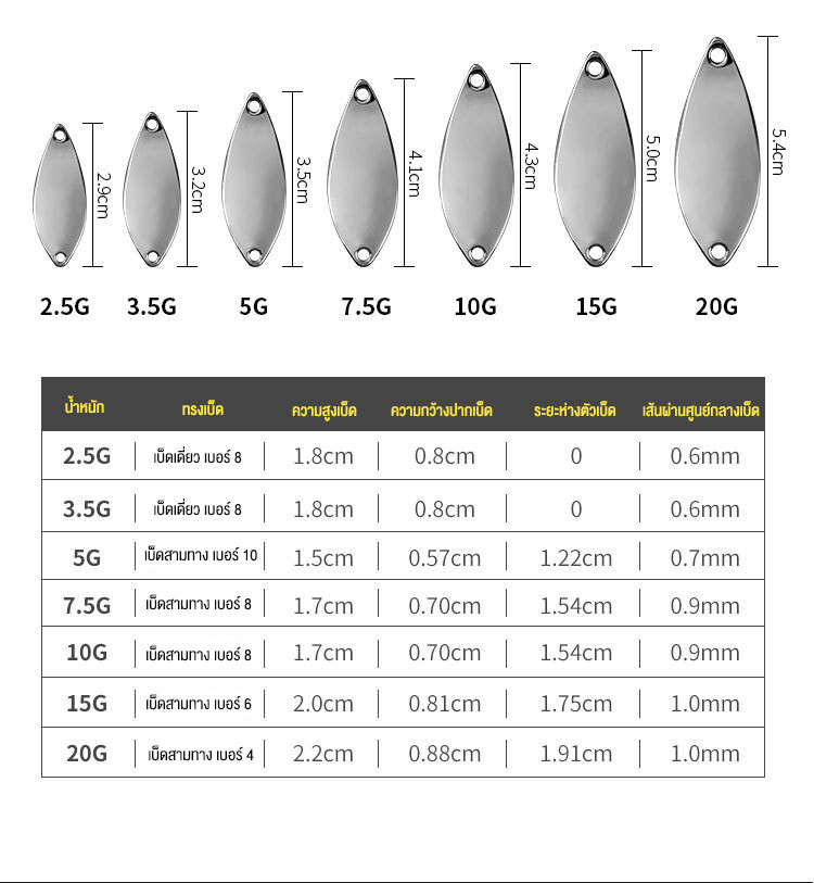 SYLPH เหยื่อปลอม เหยือตกปลา Metal Spoon Lure sebarau อุปกรณ์ตกปลา ...