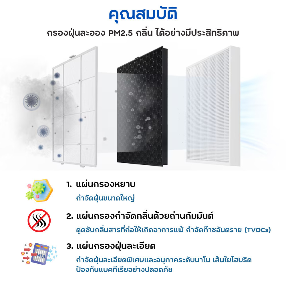 Samsung แผ่นกรองอากาศ Bespoke Cube AX9500N / AX53A9370 สำหรับเครื่องฟอก ...