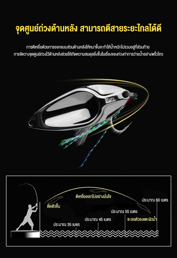 SYLPH เหยื่อปลอม เหยือตกปลา Metal Spoon Lure sebarau อุปกรณ์ตกปลา ...