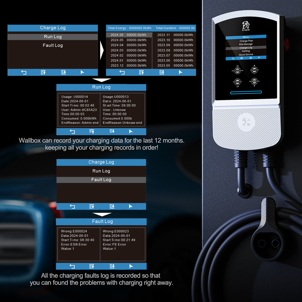 Evsow Type2 EV สถานีชาร์จ 32A 7KW ไฟฟ้ารถชาร์จ EVSE Wallbox 11KW 22KW ...