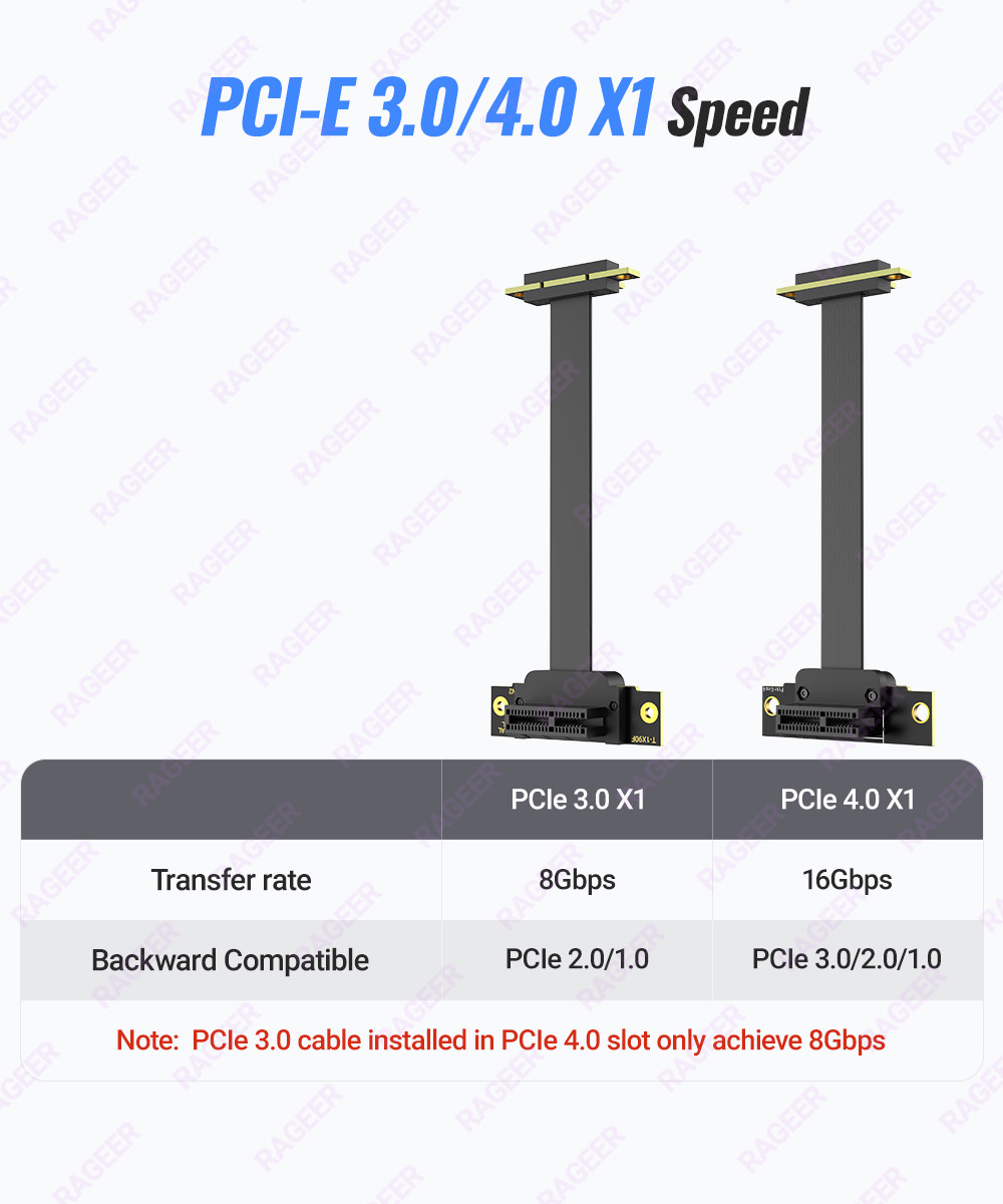 RAGEER PCIe 3.0/4.0 X1 Riser Cable (มุมขวาคู่) สําหรับการ์ด PCIe WiFi ...