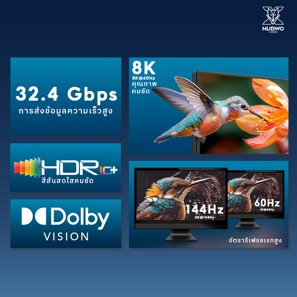 [ประกัน1 ปี] NUBWO รุ่น NBC01 สาย Displayport to Displayport รองรับ ...