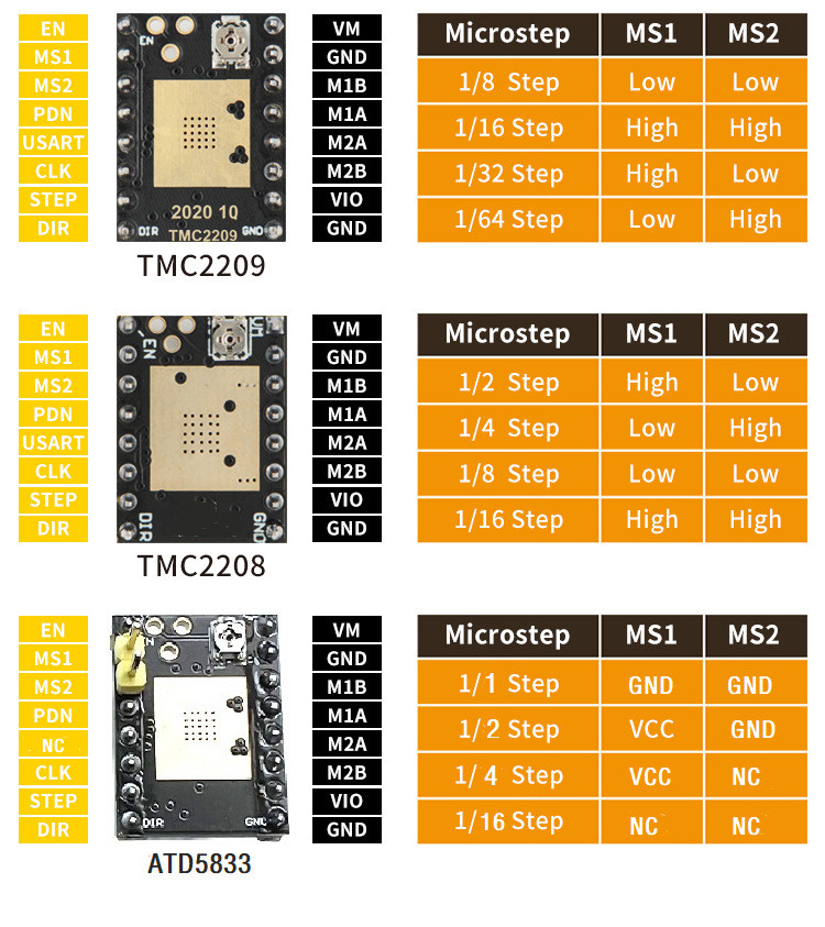 อุปกรณ์เสริมเครื่องพิมพ์ 3D Stepper Motor โมดูลไดรเวอร์ที่เงียบสงบเป็น ...