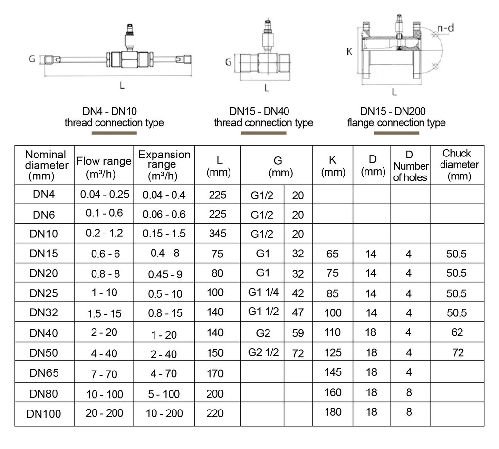 CKLWGY DN10-50 Clamp/Flange Connection Digital Turbine Flow Meter RS485 ...