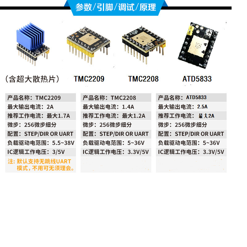 อุปกรณ์เสริมเครื่องพิมพ์ 3D Stepper Motor โมดูลไดรเวอร์ที่เงียบสงบเป็น ...