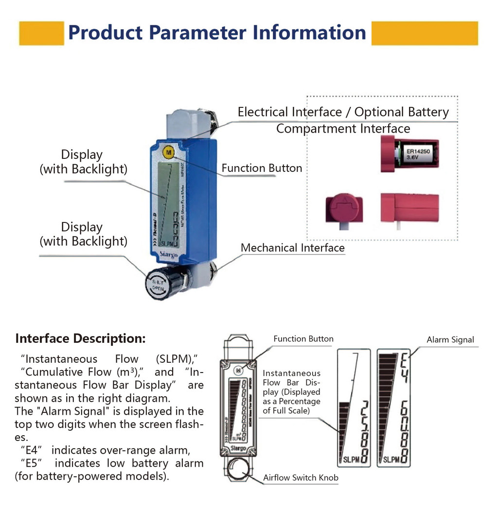 MEMS Digital Rotameter MF6600 Gas Flow Meter LCD Display RS485 ...
