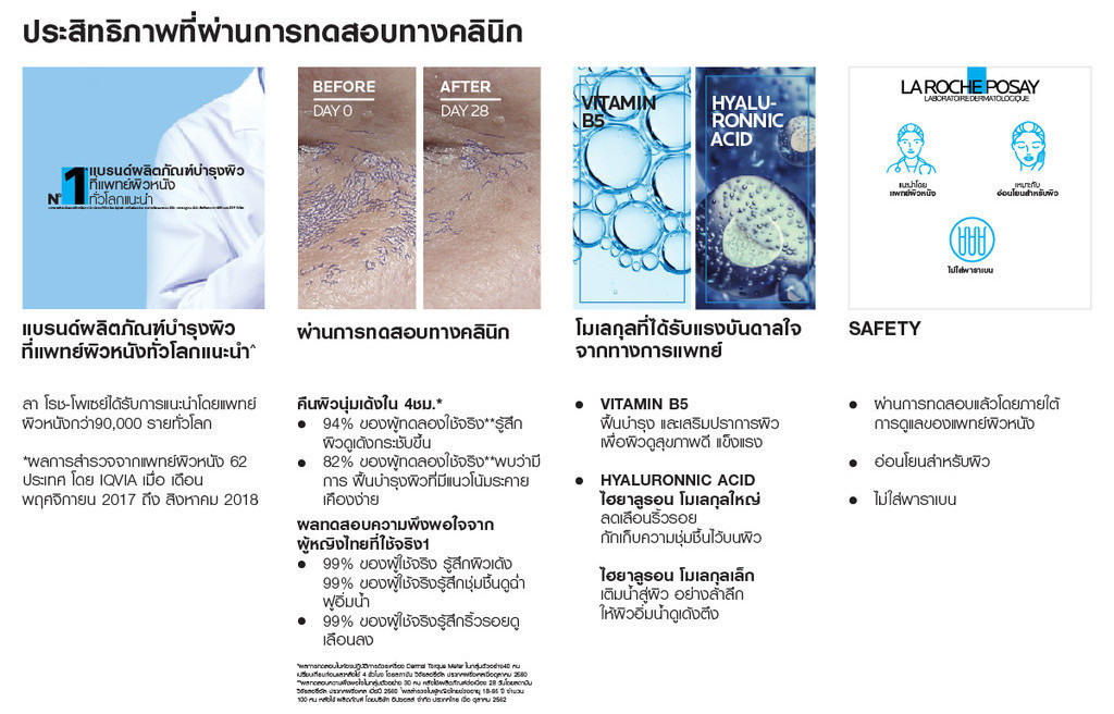ลา โรช-โพเซย์ La Roche-Posay HYALU B5 Serum 30ml เซรั่มไฮยาลูรอน เติม ...