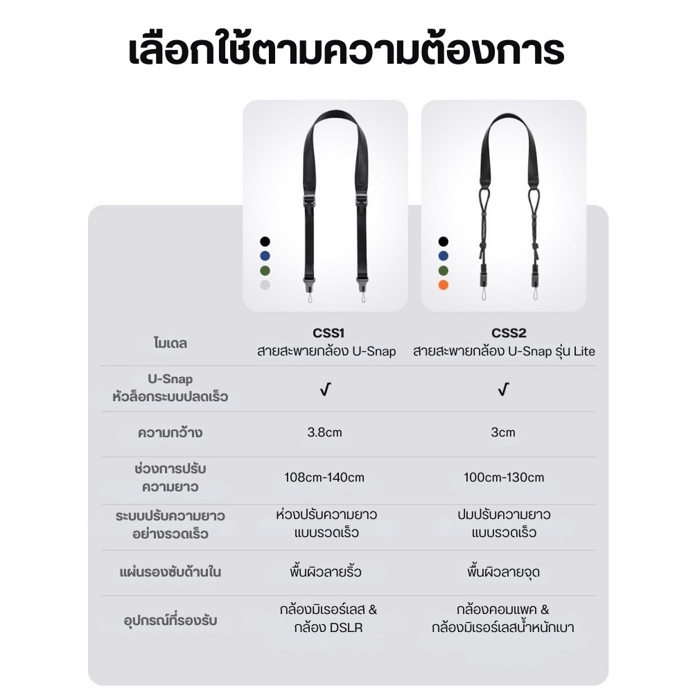 Ulanzi CSS1 สายคล้องกล้อง ปลดเร็ว แบบ U-Snap สายสะพายกล้อง รองรับ ...