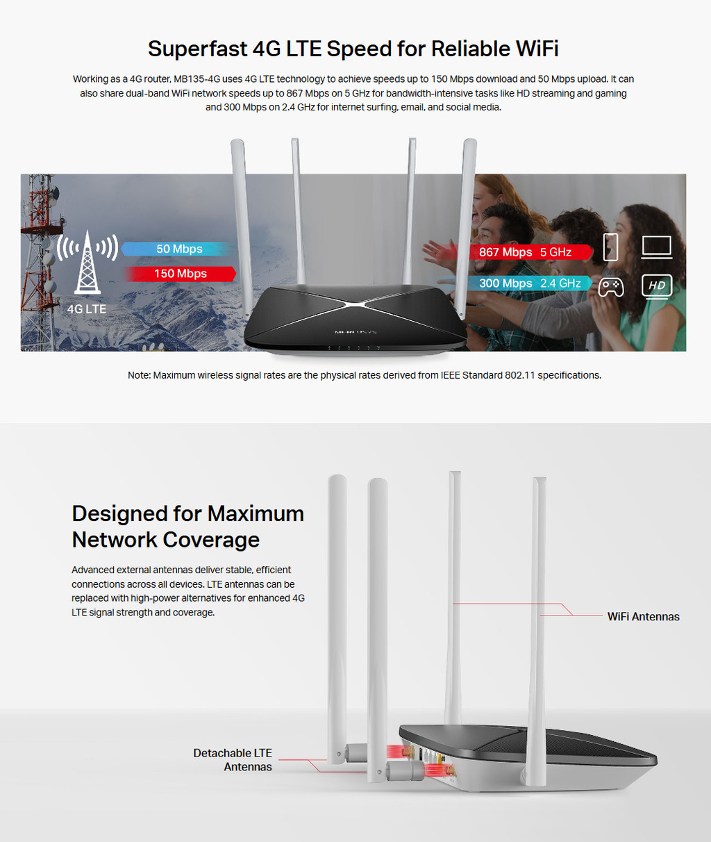 MERCUSYS MB135-4G AC1200 Wireless Dual Band 4G LTE Router เราเตอร์ซิม ...