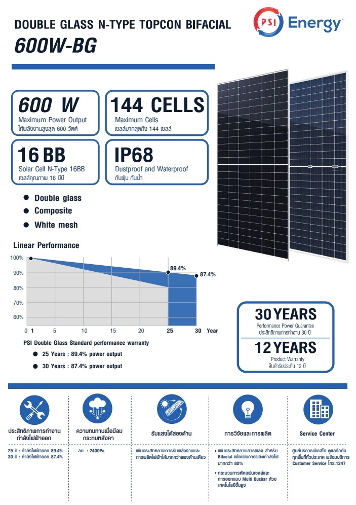 PSI 600W-BG Solar Panel Double Glass รับแสงสองด้าน ชุด 4 แผง | Shopee ...
