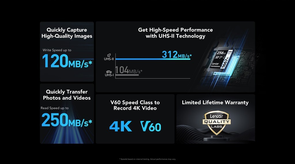 LEXAR Professional 1667x 128GB SD Card (เอสดีการ์ด) Full-HD 3D 4K RW250 ...