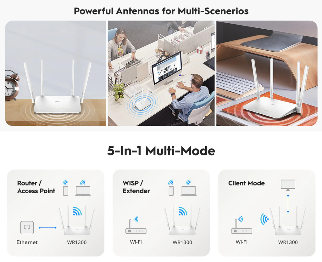 CUDY WR1300 AC1200 Gigabit Dual-Band Wi-Fi Router ( 867Mbps + 300Mbps ...