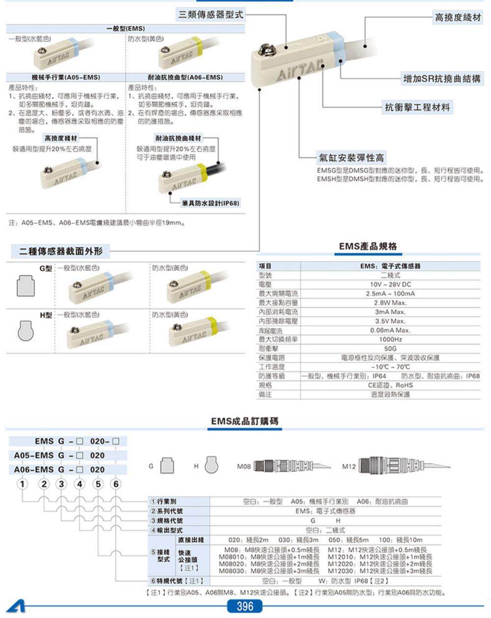 Yadeke เซ็นเซอร์แม่เหล็กเซ็นเซอร์กระบอก DMSG-020 CMSG CMSJ CMSH CMSE ...