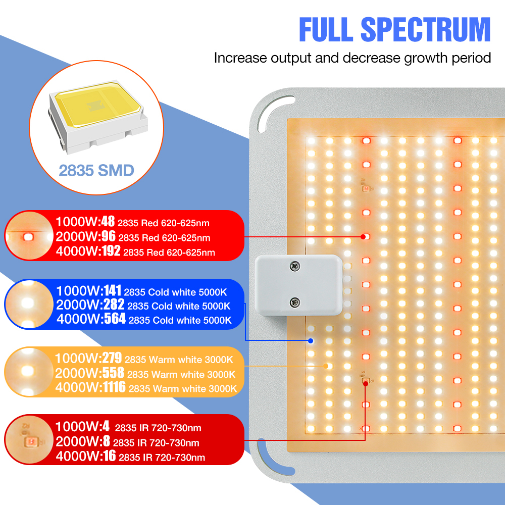 โคมไฟ-led-1000w-2000w-4000w-100-277v-สําหรับปลูกพืชเรือนกระจก