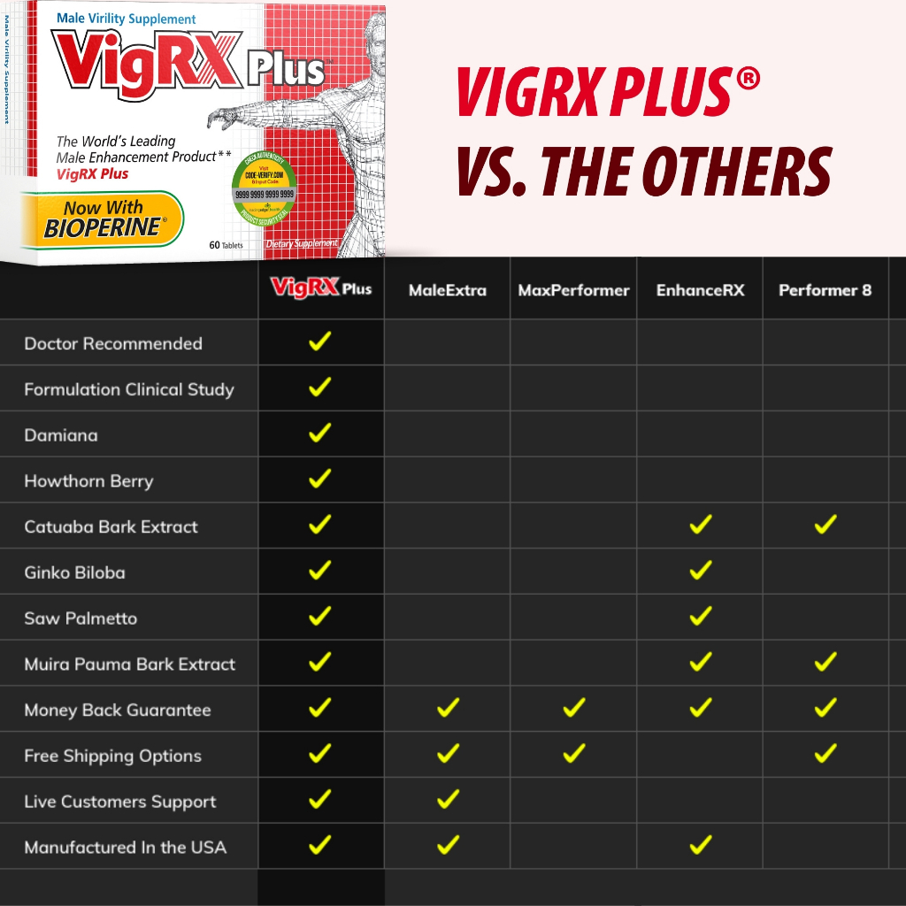 vigrx-plus-ของแท้-100-ยาเสริมอาหารสมุนไพร-เพื่อสุขภาพ-สําหรับผู้ชาย