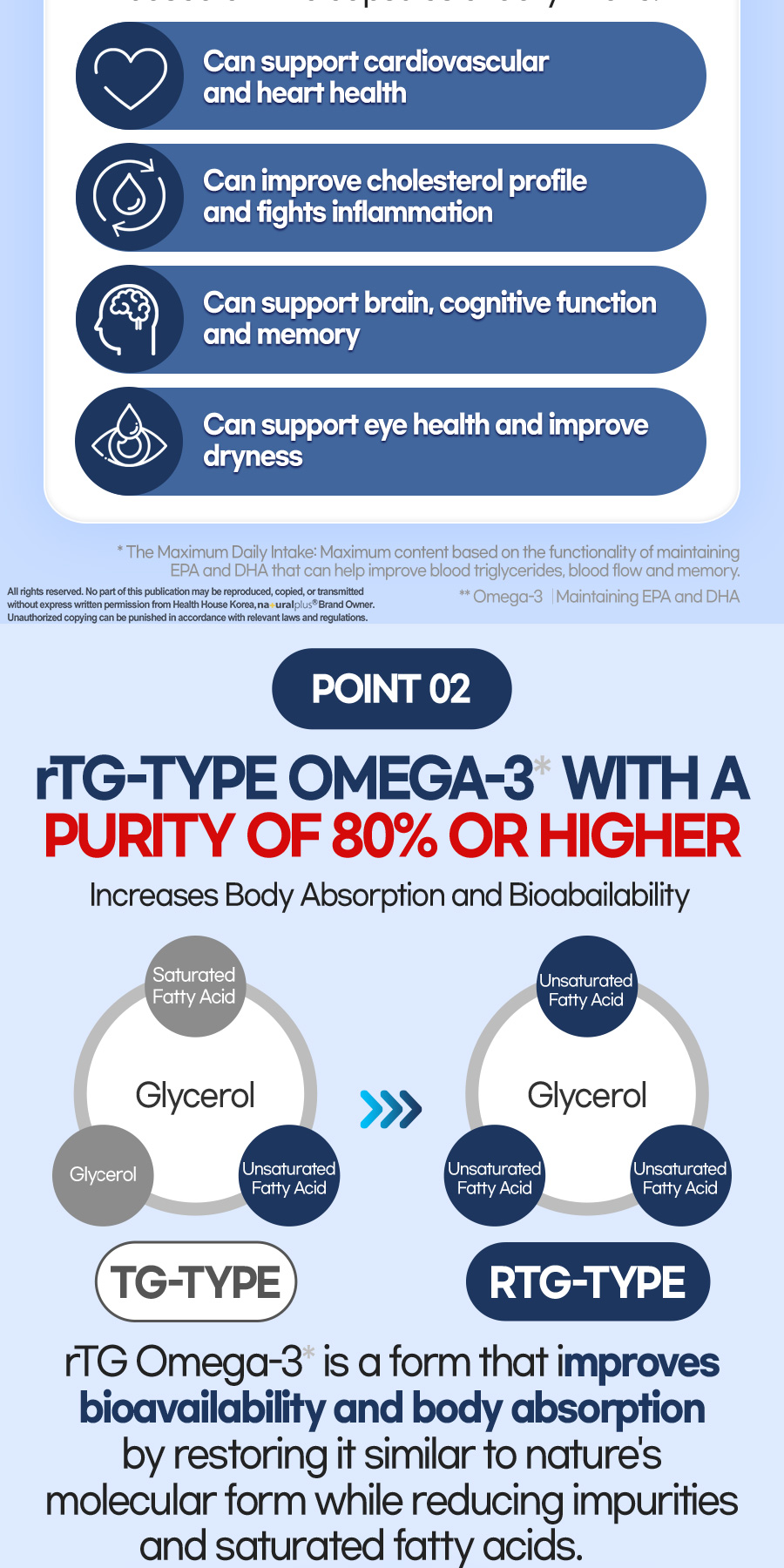 Naturalplus Korea Super Critical rTG Omega-3 Max Pure 2000 ปริมาณสูงสุด ...