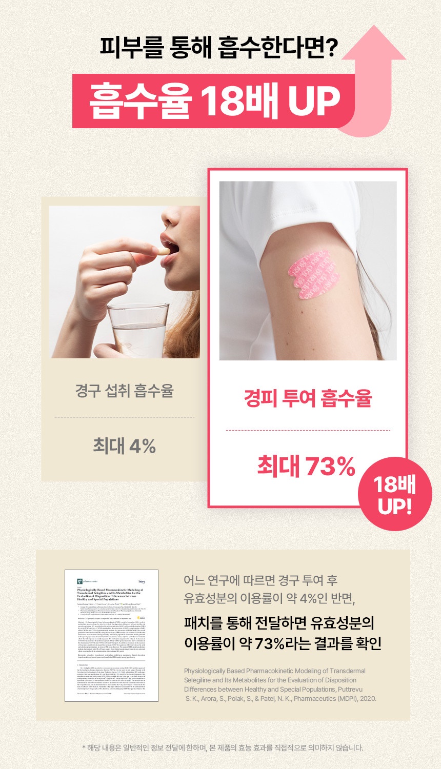 EIOM RingTap Glutathione Patch 20 แพทช์ Skin Absorption Brightening ...